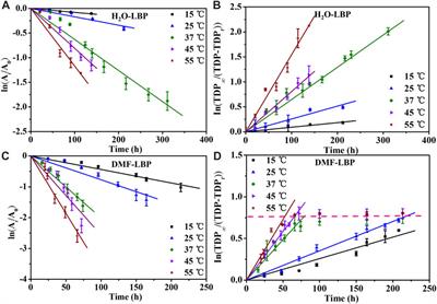 Protection mechanism of N,N-dimethylformamide on stability of few-layer black phosphorus